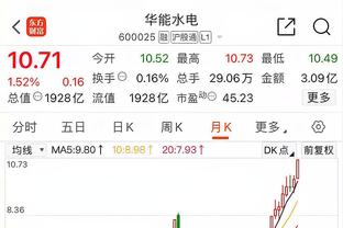 手感爆棚！霍勒迪半场8中5&三分4中4拿下14分2板2助